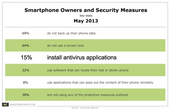 Smartphone-Owners-and-security1