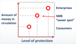 Diagram-Level-Proteksi-berbanding-Kekayaan-Sirkulasi-Uang1
