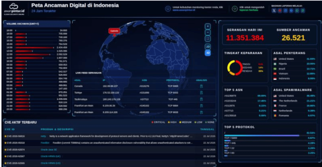 Peta Ancaman Digital 3D Dirilis AwanPintar®