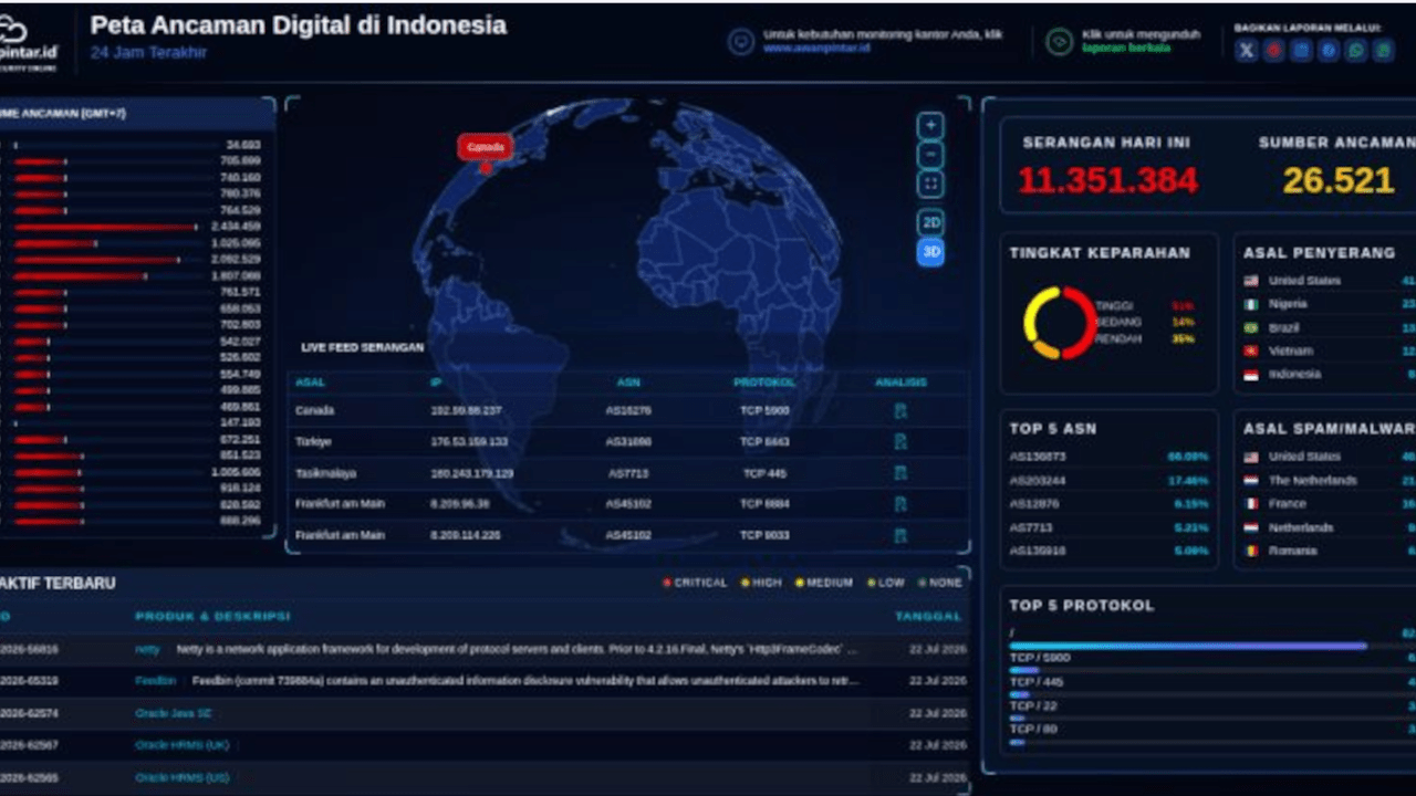Peta Ancaman Digital 3D Dirilis AwanPintar®