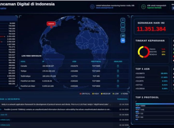 Peta Ancaman Digital 3D Dirilis AwanPintar®